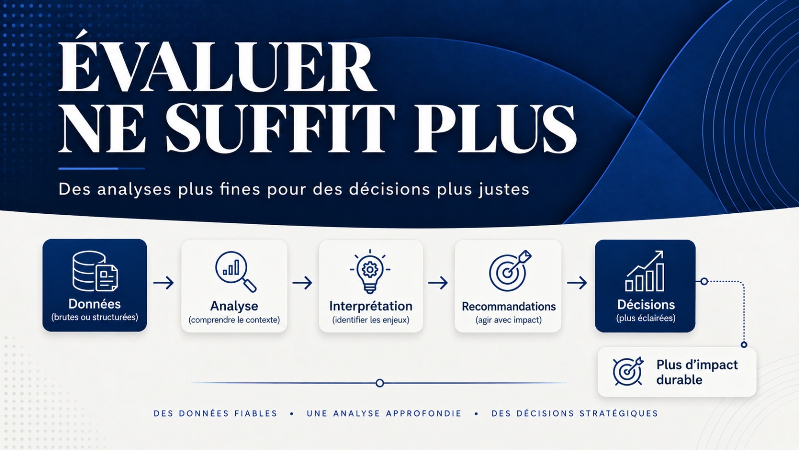 Dialogue État–secteur privé : transformer la concertation en solutions